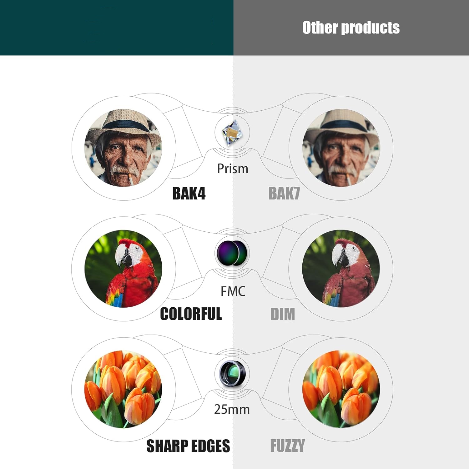 12x25 Binoculars High Powered,Compact Binocular Easy Focus with Low Light Vision